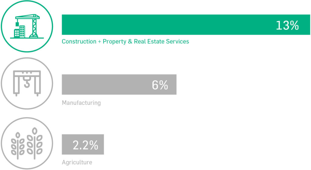 Building 4.0 CRC — Building The Future